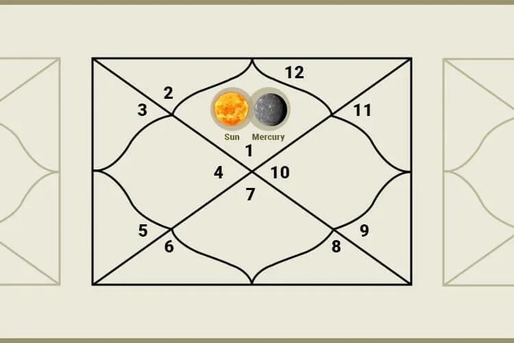 Astronomical illustration showing Mercury close to the Sun without being fully obscured