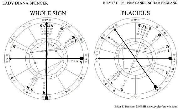 Whole Sign vs Placidus house system comparison chart