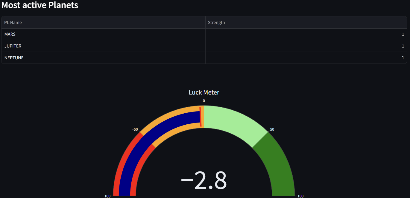 DestinyAI house division system comparison tool