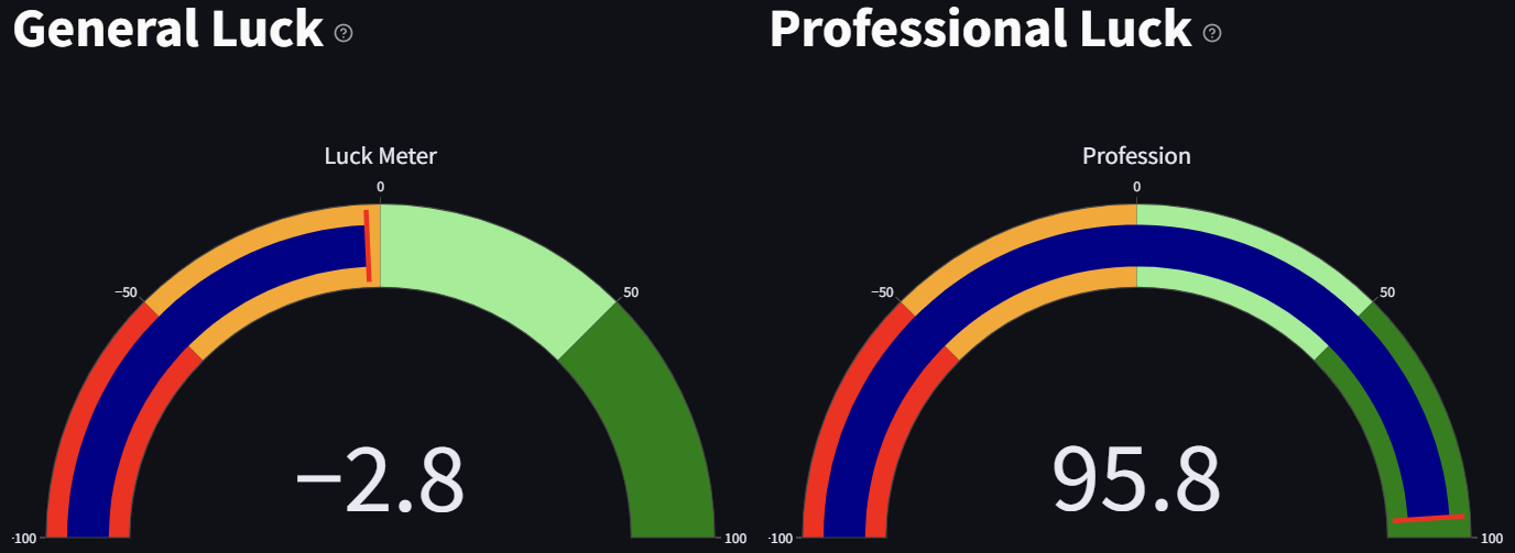 DestinyAI career prediction analysis with timing indicators