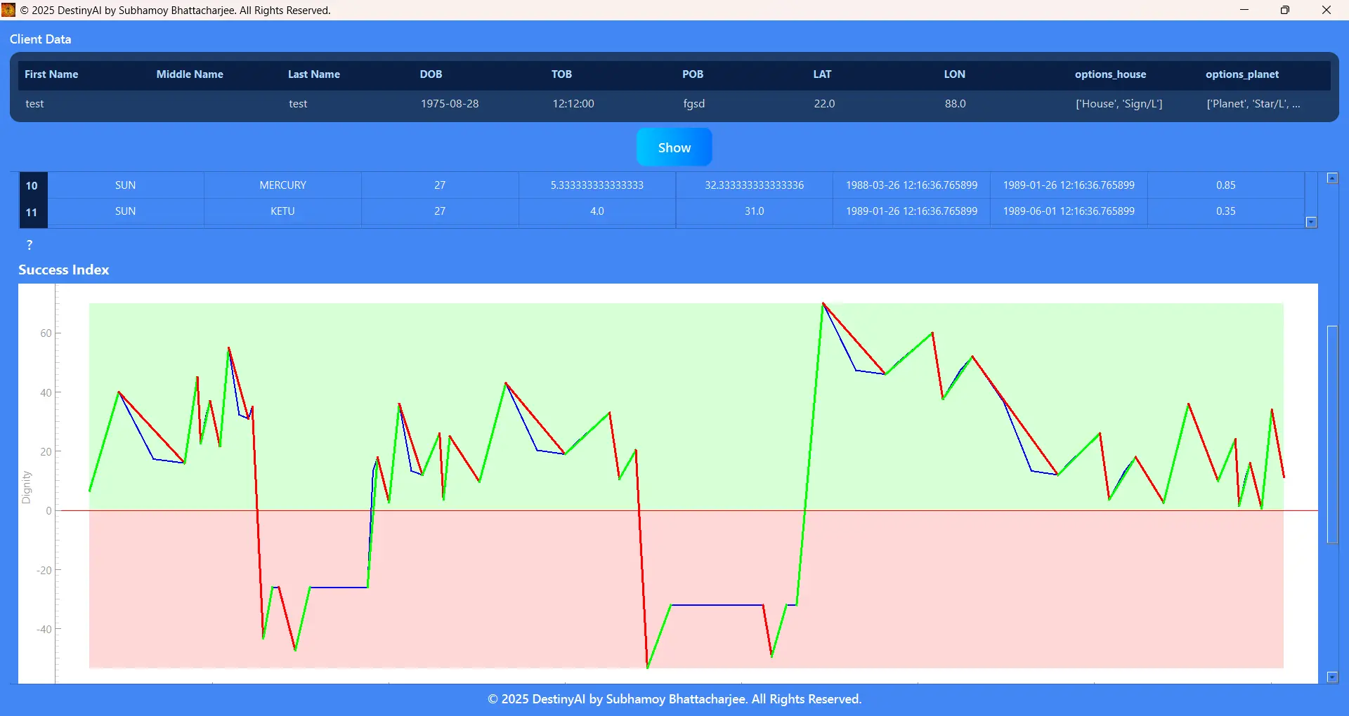 DestinyAI career prediction analysis with timing indicators