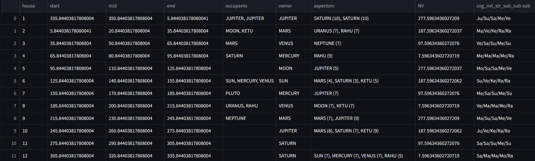 DestinyAI birth chart analysis with detailed planetary aspects