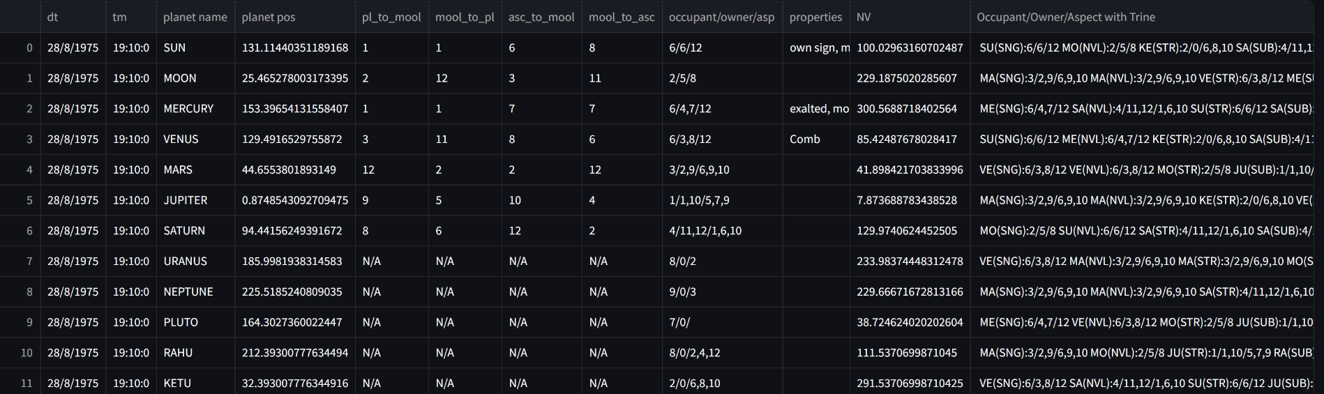 DestinyAI KP system analysis with customizable significators