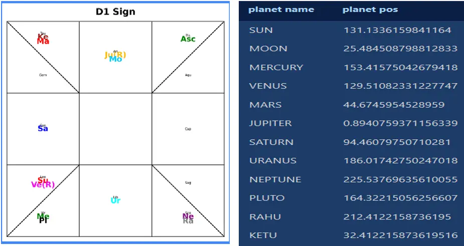 Dynamic Influence Theory Diagram