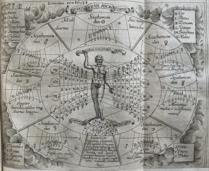 Ancient medical astrology diagram showing zodiac influences on the body